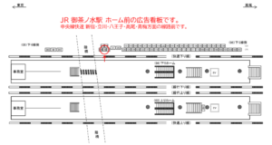 JR／御茶ノ水駅／下り線側／№128駅看板・駅広告、位置図