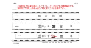 JR／浦和駅／京浜ホーム／№14駅看板・駅広告、位置図