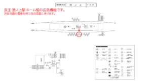京王／池ノ上駅／駅だて／№110駅看板・駅広告、位置図