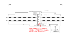 JR/平間駅/跨線橋/№1駅看板・駅広告、位置図