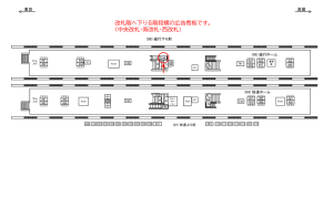 JR／吉祥寺駅／緩行ホーム／№246駅看板・駅広告、位置図