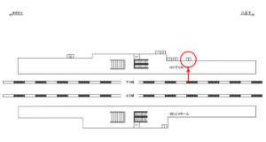 JR／古淵駅／下りホーム／№8駅看板・駅広告、位置図