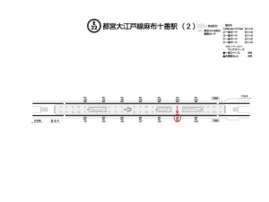 都営／麻布十番駅／大江戸線Ｗ5-Ｈ11№11駅看板・駅広告、位置図