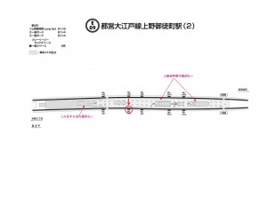 都営／上野御徒町駅／大江戸線Ｗ5-Ｈ5№5駅看板・駅広告、位置図