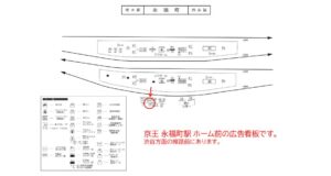 京王／永福町駅／駅がく／№120駅看板・駅広告、位置図