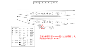 京王／永福町駅／駅がく／№500駅看板・駅広告、位置図