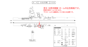京王／分倍河原駅／上りホーム／№260駅看板・駅広告、位置図