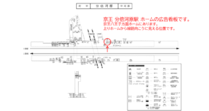 京王／分倍河原駅／駅でん／№360駅看板・駅広告、位置図