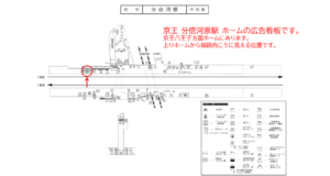 京王／分倍河原駅／駅でん／№400駅看板・駅広告、位置図