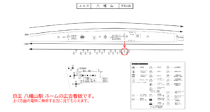 京王／八幡山駅／駅がくボード／№250駅看板・駅広告、位置図