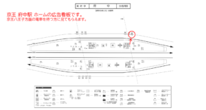 京王／府中駅／駅がく／№580駅看板・駅広告、位置図
