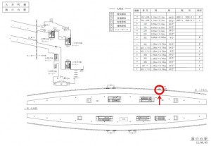 東急　旗の台駅／普通額面／№203駅看板・駅広告、位置図