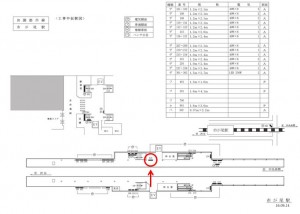 東急　市が尾駅／電気額面／№212駅看板・駅広告、位置図