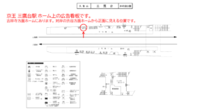 京王／三鷹台駅／駅がく／№10駅看板・駅広告、位置図