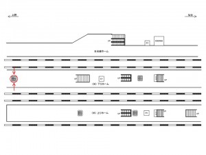 JR／宇都宮駅／下りホーム№B01&B02№02駅看板・駅広告、位置図
