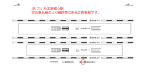JR／さいたま新都心駅／南行線側／№3駅看板・駅広告、位置図