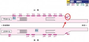 北総　新柴又駅／山／№2駅看板・駅広告、位置図
