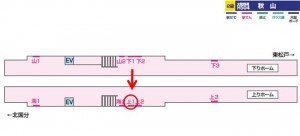 北総　秋山駅／上／№1駅看板・駅広告、位置図