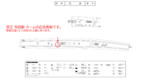 京王／布田駅／駅でん／№25駅看板・駅広告、位置図