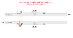 京成　江戸川駅／／№1102駅看板・駅広告、位置図