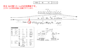 京王／仙川駅／駅がくボード／№470駅看板・駅広告、位置図