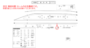 京王／東府中駅／駅でん／№250駅看板・駅広告、位置図
