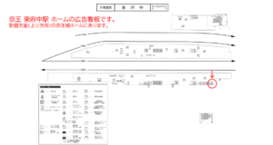 京王／東府中駅／駅でんボード／№200駅看板・駅広告、位置図