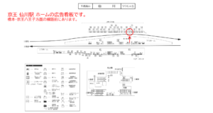 京王／仙川駅／駅でん／№260駅看板・駅広告、位置図