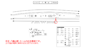 京王／八幡山駅／駅がく／№270駅看板・駅広告、位置図