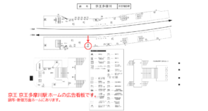 京王／京王多摩川駅／駅でん／№90駅看板・駅広告、位置図