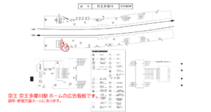京王／京王多摩川駅／駅でん／№20駅看板・駅広告、位置図