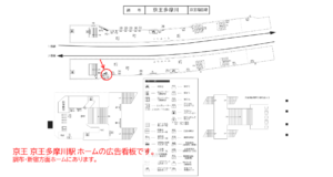 京王／京王多摩川駅／駅でん／№30駅看板・駅広告、位置図