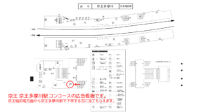 京王／京王多摩川駅／駅でん／№330駅看板・駅広告、位置図