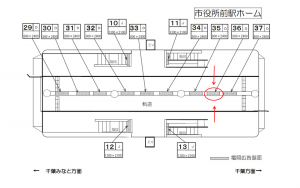 千葉都市モノレール　市役所前駅／ホーム／№36駅看板・駅広告、位置図