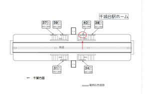 千葉都市モノレール　千城台駅／ホーム／№40駅看板・駅広告、位置図
