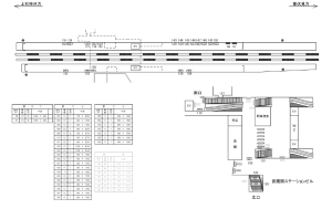 西武　武蔵関駅／コンコース看板（参考）駅看板・駅広告、位置図