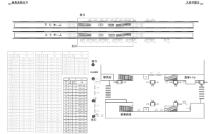西武　石神井公園駅／上り線路前看板駅看板・駅広告、位置図