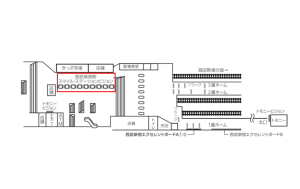 西武　西武新宿駅／西武新宿駅スマイル・ステーションビジョン 7日間№7駅デジタルサイネージ・駅広告、位置図