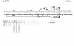 西武　鷹の台駅／駅でん／№100駅看板・駅広告、位置図