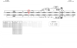 西武　鷹の台駅／駅でん／№103駅看板・駅広告、位置図