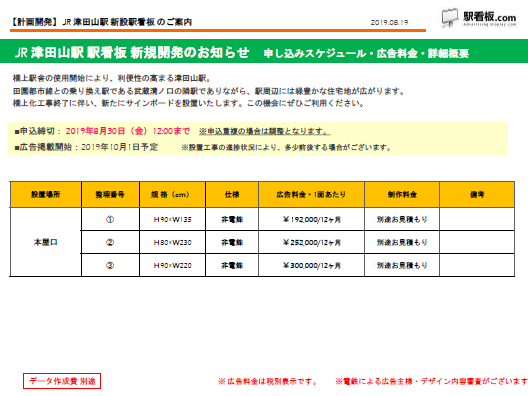 JR津田山駅 新設駅看板1