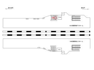 JR/吉川駅/武蔵野線下りホーム/№7駅看板・駅広告、位置図