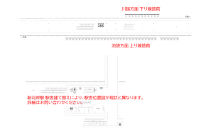 東武　新河岸駅／上り線路前 ホーム看板駅看板・駅広告、位置図