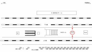 JR／五井駅／ホーム／№1駅看板・駅広告、位置図