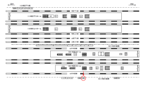 JR／大崎駅／内回り線側／№30駅看板・駅広告、位置図