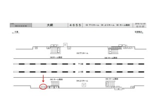 JR　大網駅／上りホーム／№1駅看板・駅広告、位置図
