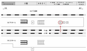 JR　八街駅／下りホーム／№2駅看板・駅広告、位置図