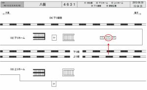 JR 八街駅/下りホーム/№3駅看板・駅広告、位置図
