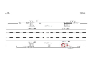 JR　大網駅／ホーム階段／№4駅看板・駅広告、位置図