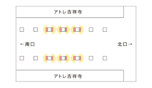 JR／吉祥寺駅／J・ADビジョン 吉祥寺駅南北自由通路 5週間№5駅デジタルサイネージ・駅広告、位置図